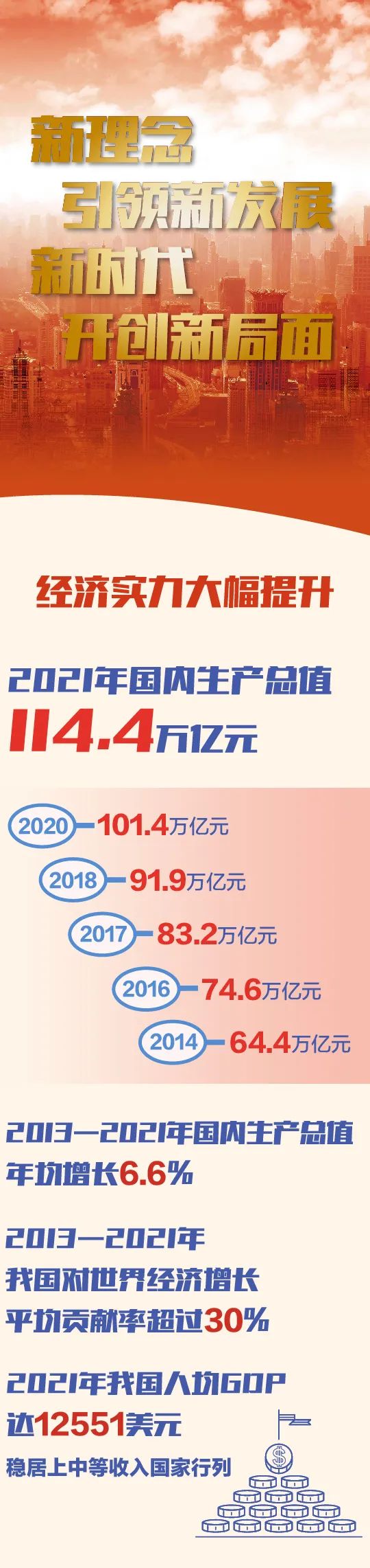 
广州各大医院黄牛票贩子代挂号,住院检查加快【图解】从党的十八大到二十大，一图了解中国经济社会发展成就