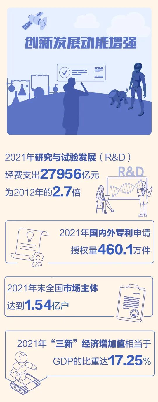 
广州各大医院黄牛票贩子代挂号,住院检查加快【图解】从党的十八大到二十大，一图了解中国经济社会发展成就
