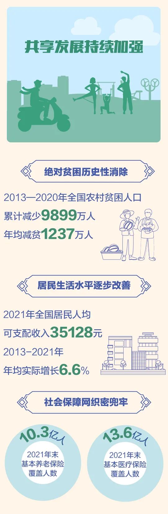 
广州各大医院黄牛票贩子代挂号,住院检查加快【图解】从党的十八大到二十大，一图了解中国经济社会发展成就