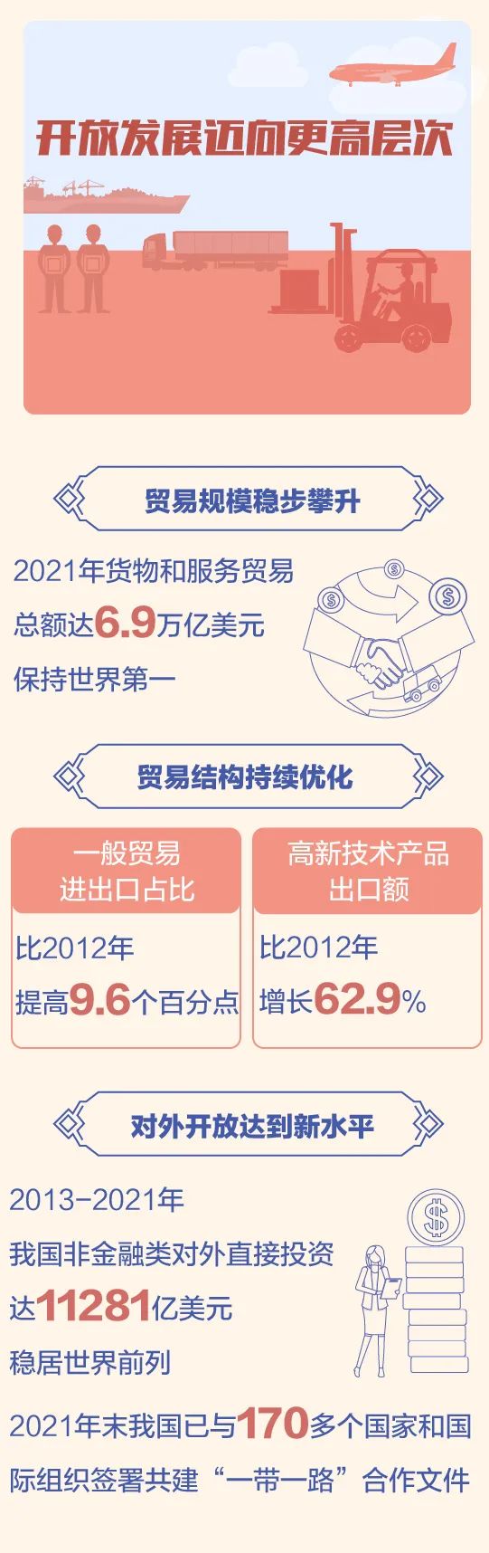 
广州各大医院黄牛票贩子代挂号,住院检查加快【图解】从党的十八大到二十大，一图了解中国经济社会发展成就