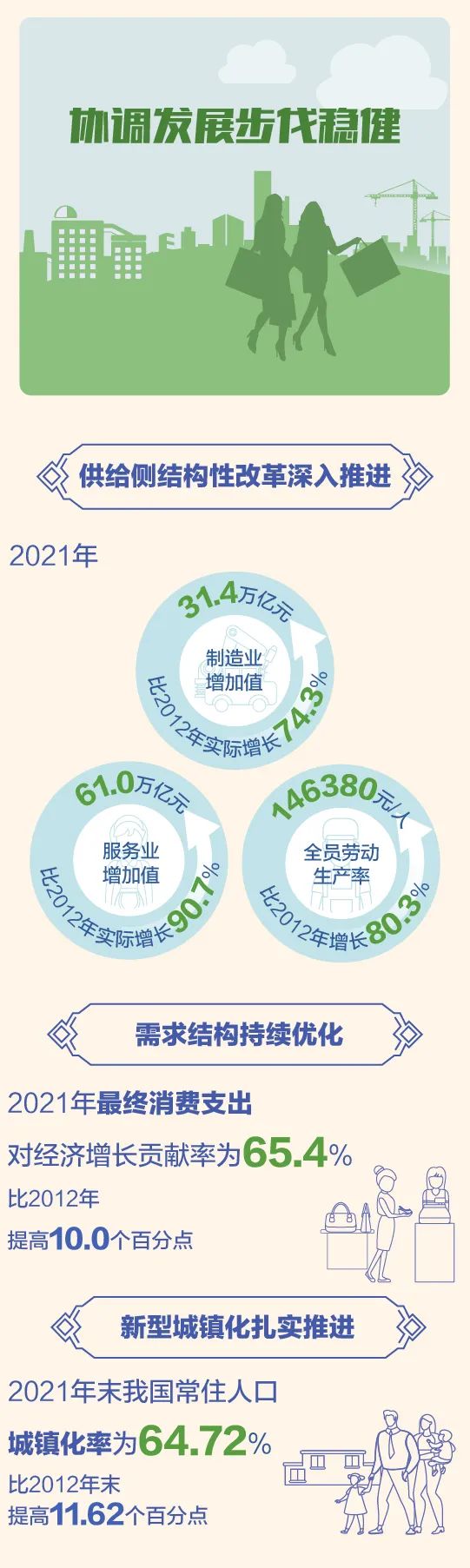 
广州各大医院黄牛票贩子代挂号,住院检查加快【图解】从党的十八大到二十大，一图了解中国经济社会发展成就