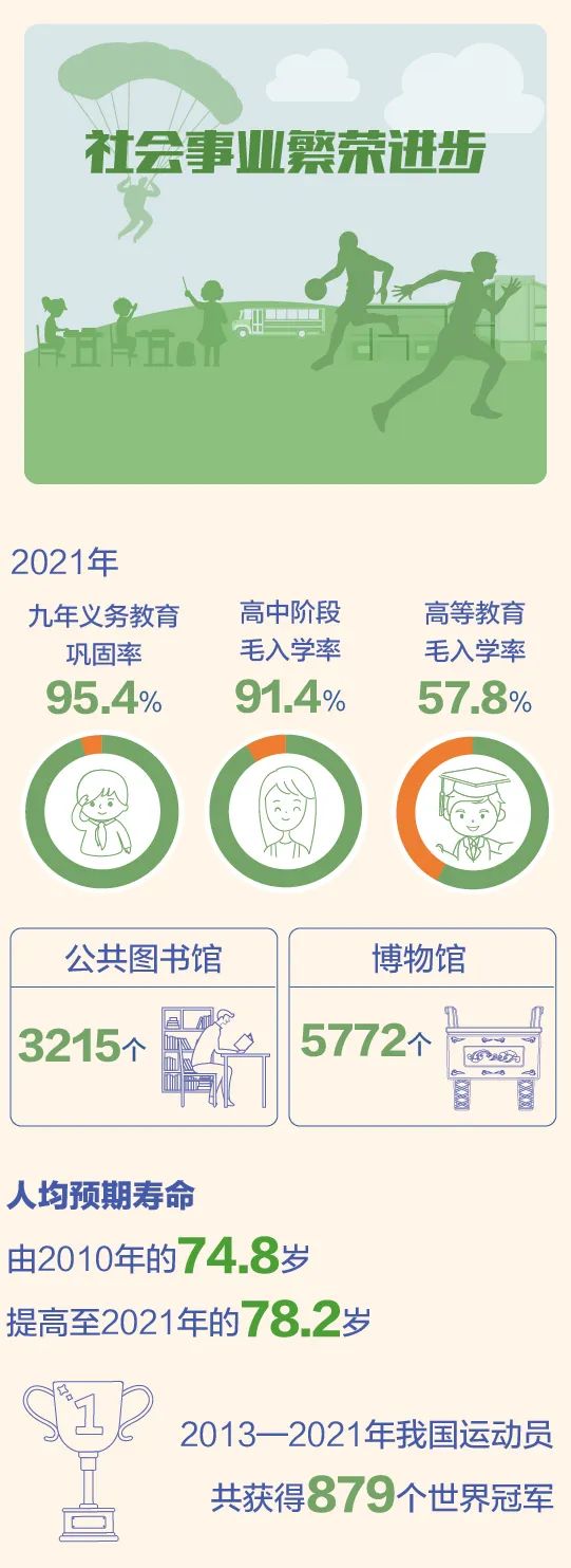 
广州各大医院黄牛票贩子代挂号,住院检查加快【图解】从党的十八大到二十大，一图了解中国经济社会发展成就