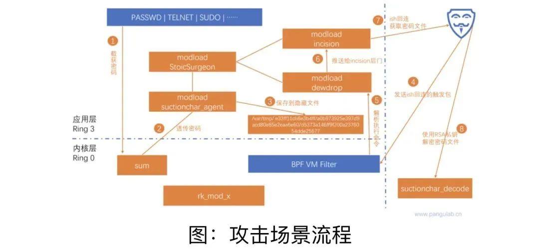 
西安西京医院挂号黄牛电话,住院检查加快主播说联播丨什么都能“武器化”，这很美国！