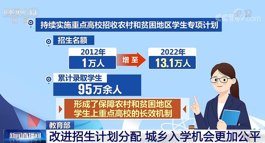 
广州儿童医院黄牛代挂号电话票贩子号贩子网上预约挂号,住院检查加快,教育部：改进招生计划分配 城乡入学机会更加公平
