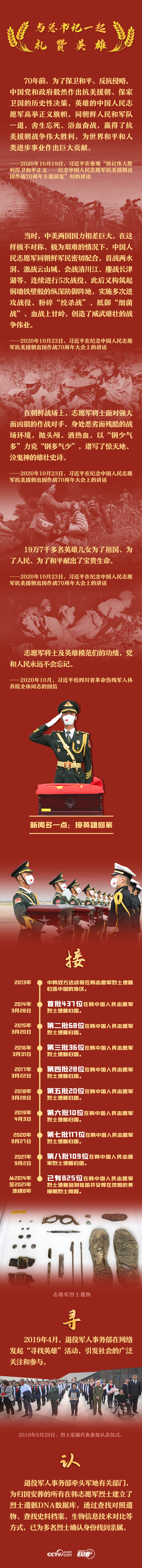 
浙江第一医院黄牛代挂号电话票贩子号贩子网上预约挂号,住院检查加快,英雄回家｜与总书记一起礼赞英雄
