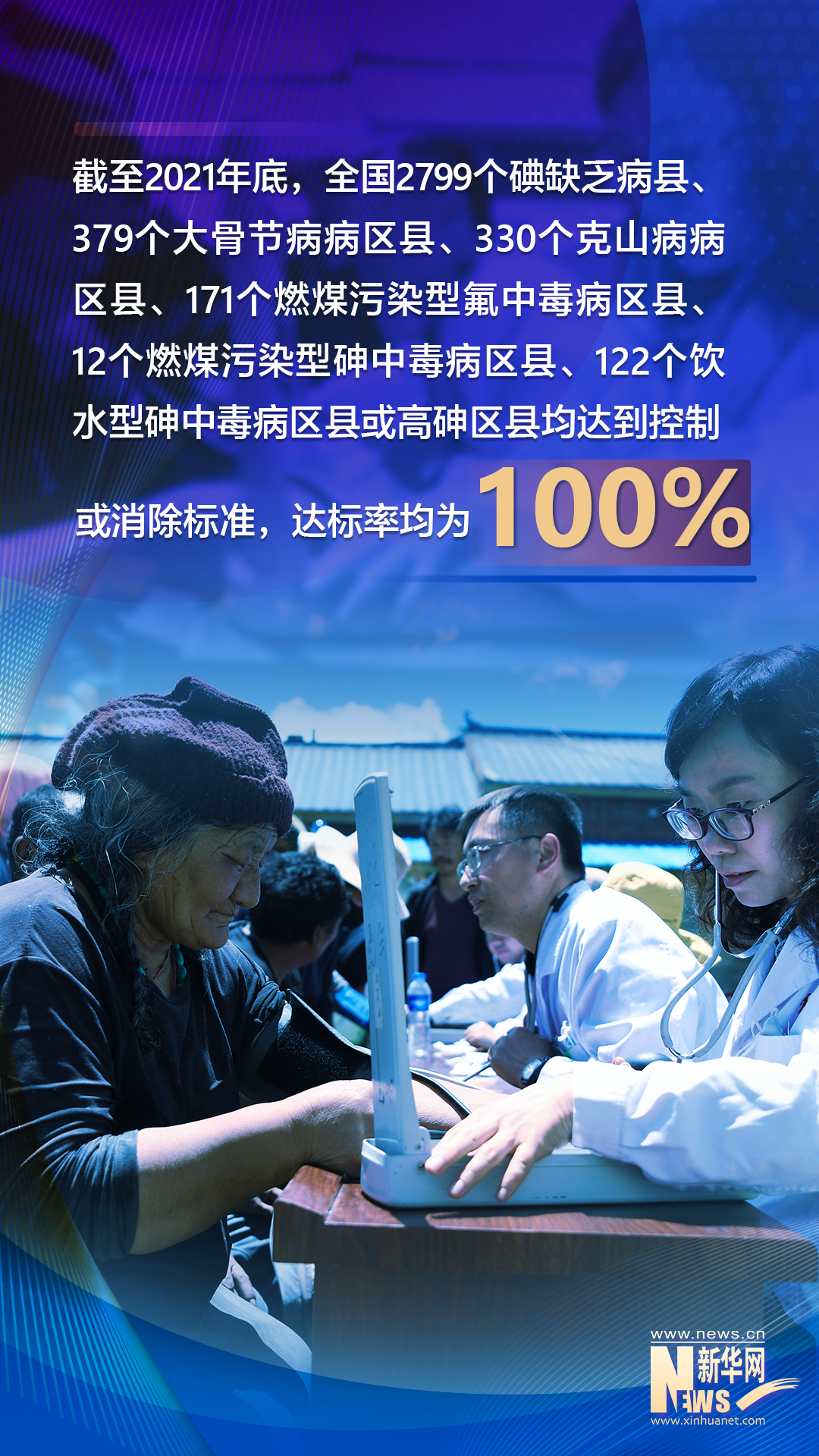 
首都医科大学附属北京朝阳医院黄牛代挂号电话票贩子号贩子网上预约挂号,住院检查加快,海报|数读十年来我国地方病防控工作成绩单