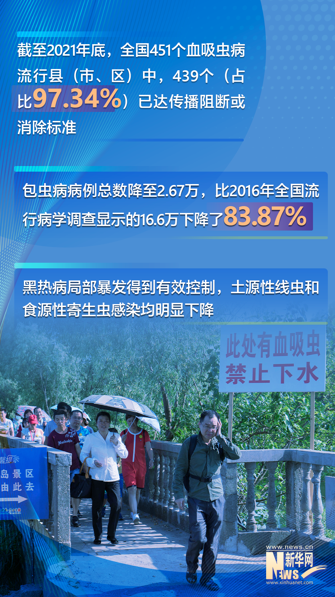 
首都医科大学附属北京朝阳医院黄牛代挂号电话票贩子号贩子网上预约挂号,住院检查加快,海报|数读十年来我国地方病防控工作成绩单