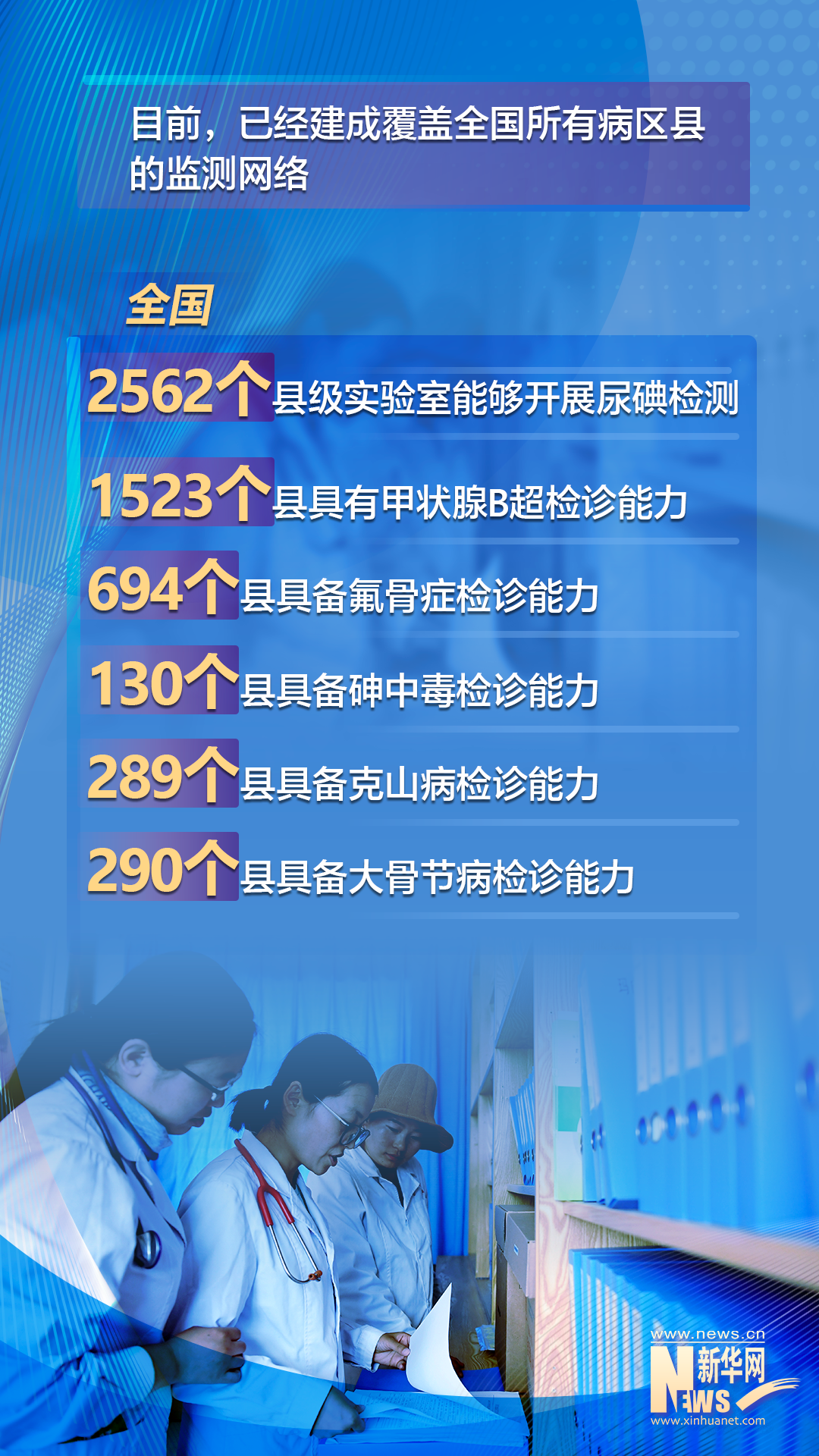 
首都医科大学附属北京朝阳医院黄牛代挂号电话票贩子号贩子网上预约挂号,住院检查加快,海报|数读十年来我国地方病防控工作成绩单