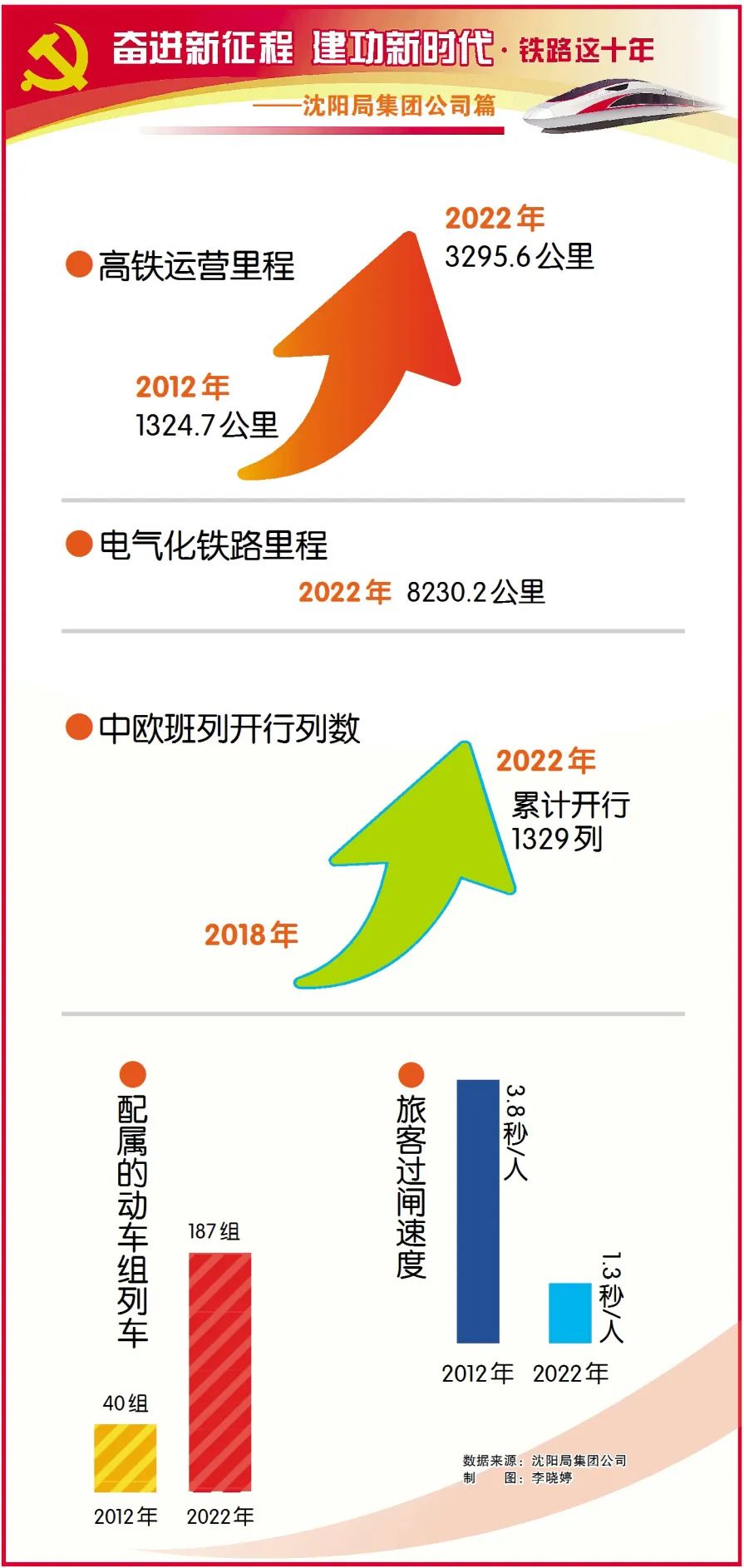 
北医六院黄牛代挂号电话票贩子号贩子网上预约挂号,住院检查加快,铁路这十年丨在服务新时代东北振兴中展现更大作为