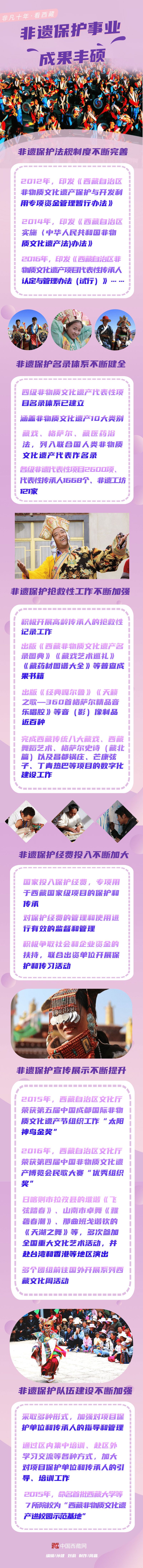 
北京肿瘤医院黄牛代挂号电话票贩子号贩子网上预约挂号,住院检查加快,【非凡十年·看西藏】非遗保护事业成果丰硕