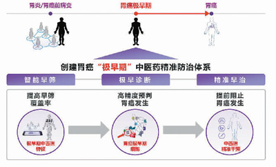 
江苏省第二中医院黄牛代挂号电话票贩子号贩子网上预约挂号,住院检查加快,大数据与人工智能时代的中医药（健康故事汇）