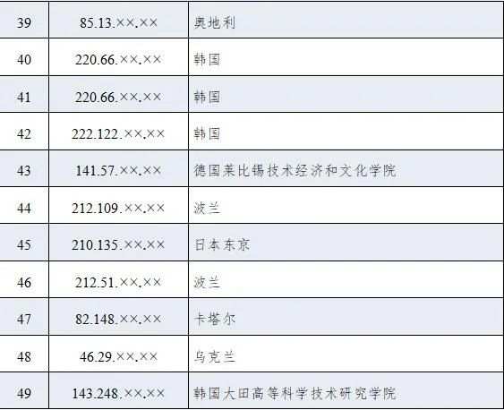 南京各大医院黄牛代挂号电话票贩子号贩子网上预约挂号,住院检查加快,美国安局网络攻击西工大另一图谋曝光!