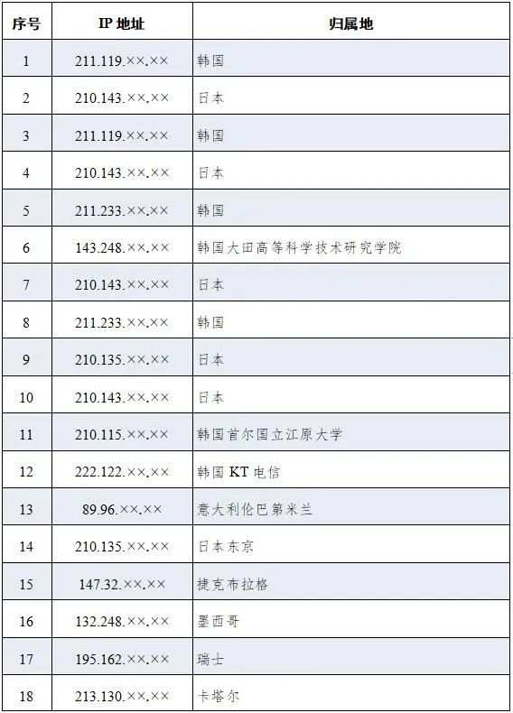 南京各大医院黄牛代挂号电话票贩子号贩子网上预约挂号,住院检查加快,美国安局网络攻击西工大另一图谋曝光!