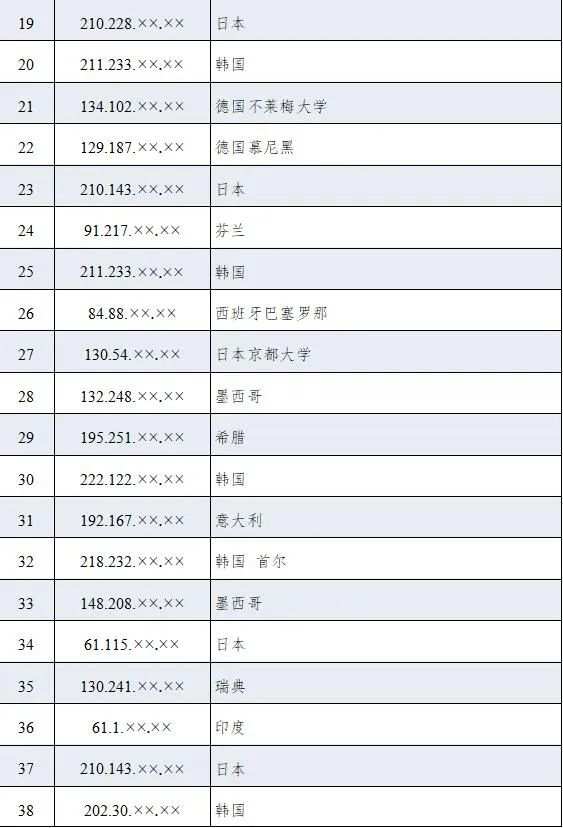 南京各大医院黄牛代挂号电话票贩子号贩子网上预约挂号,住院检查加快,美国安局网络攻击西工大另一图谋曝光!