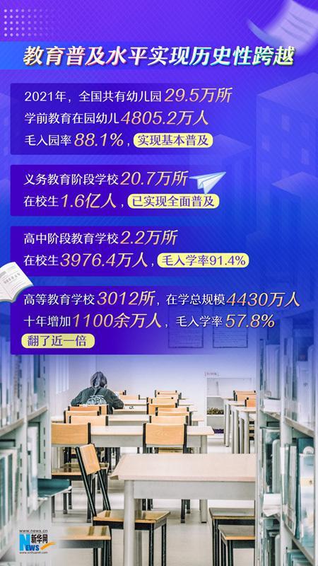 
北京中医院黄牛代挂号电话票贩子号贩子网上预约挂号,住院检查加快,数说十年来我国教育面貌格局性变化