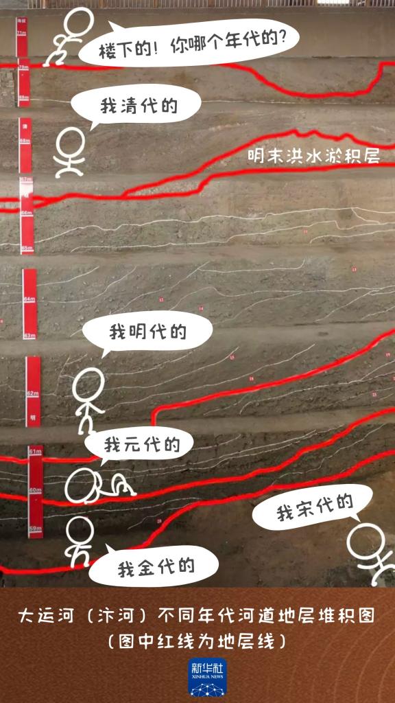 
北京肿瘤医院黄牛代挂号电话票贩子号贩子网上预约挂号,住院检查加快,一眼千年！望大运河“沧海桑田”
