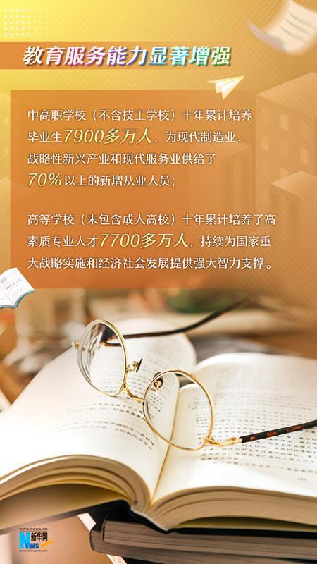 
北京中医院黄牛代挂号电话票贩子号贩子网上预约挂号,住院检查加快,数说十年来我国教育面貌格局性变化