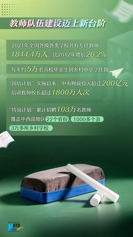 
北京中医院黄牛代挂号电话票贩子号贩子网上预约挂号,住院检查加快,数说十年来我国教育面貌格局性变化
