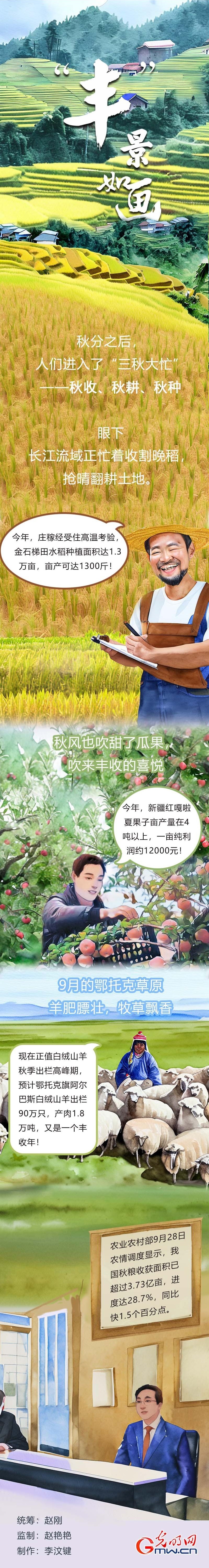 
首都医科大学附属北京同仁医院黄牛代挂号电话票贩子号贩子网上预约挂号,住院检查加快,秋粮已收获28.7%！全国各地“丰”景如画
