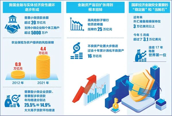 
上海儿科医院黄牛挂号电话,住院检查加快见证新时代丨为实体经济发展注入金融“活水”