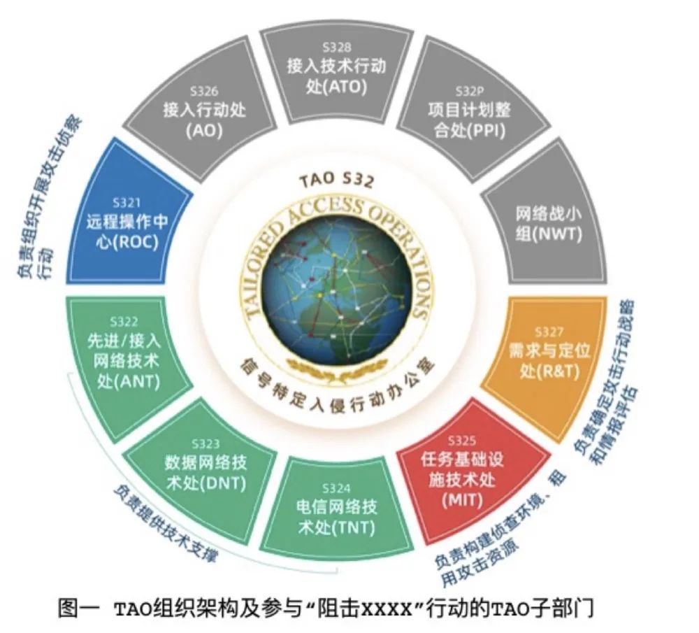 
广州中山一院挂号黄牛电话,住院检查加快果然！是美国国安局！