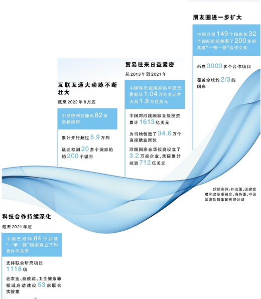 
上海瑞金医院黄牛挂号,住院检查加快高质量共建“一带一路”（之一）（权威论坛）