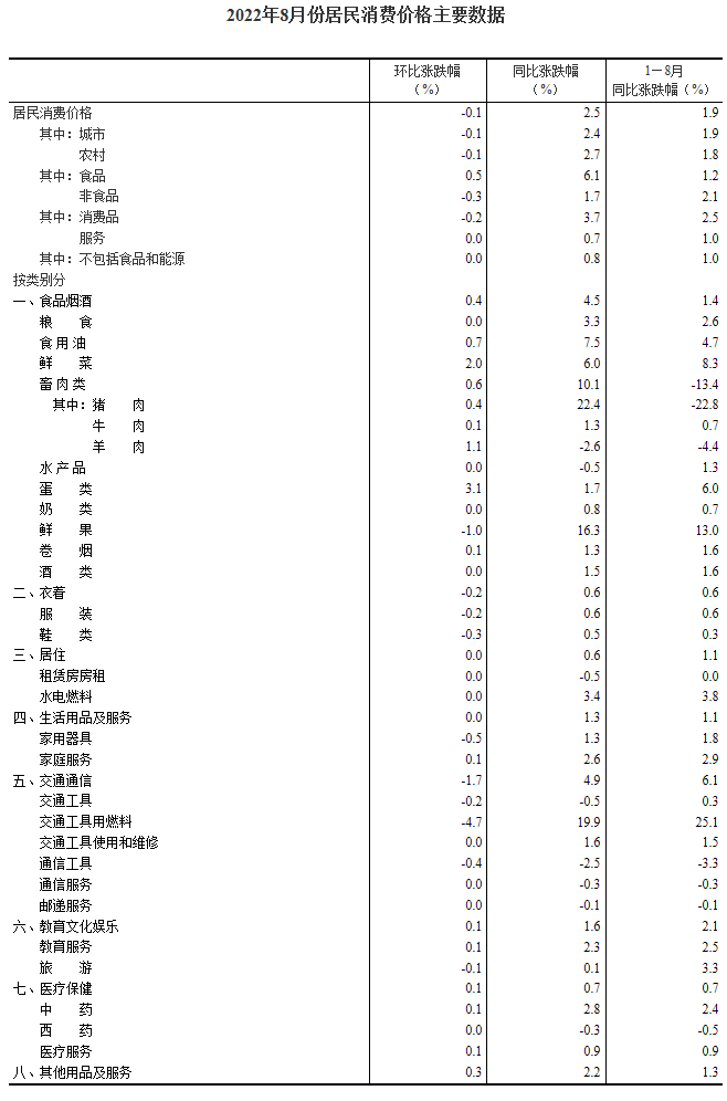 
天津血液研究所黄牛跑腿挂号,住院检查加快国家统计局：8月消费市场运行总体平稳 CPI同比上涨2.5%