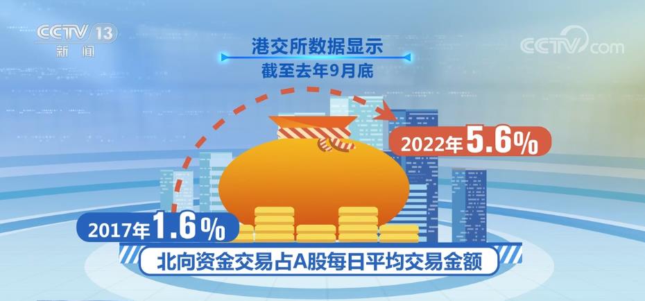 
北京儿童医院黄牛代挂号电话票贩子号贩子网上预约挂号,住院检查加快,经济复苏预期增强 海外“真金白银”加速流向中国资产