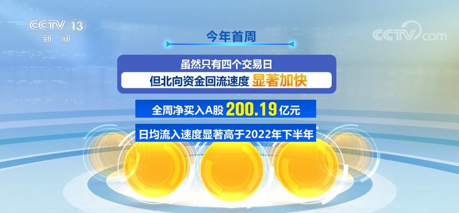 
北京儿童医院黄牛代挂号电话票贩子号贩子网上预约挂号,住院检查加快,经济复苏预期增强 海外“真金白银”加速流向中国资产
