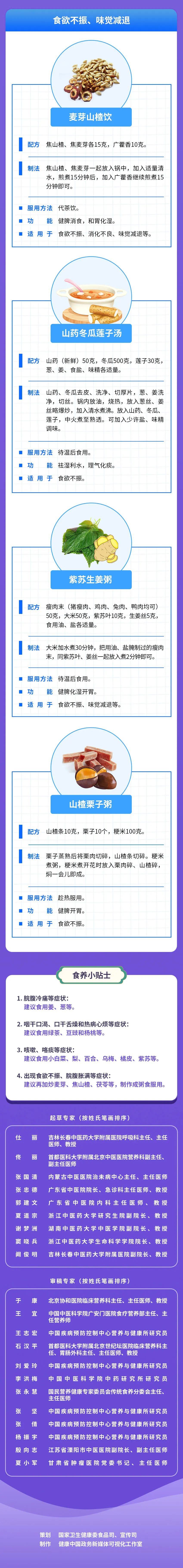 
杭州各大医院黄牛代挂号电话票贩子号贩子网上预约挂号,住院检查加快,收藏！新冠病毒感染者康复期食养建议③【科学防疫小贴士】（88）