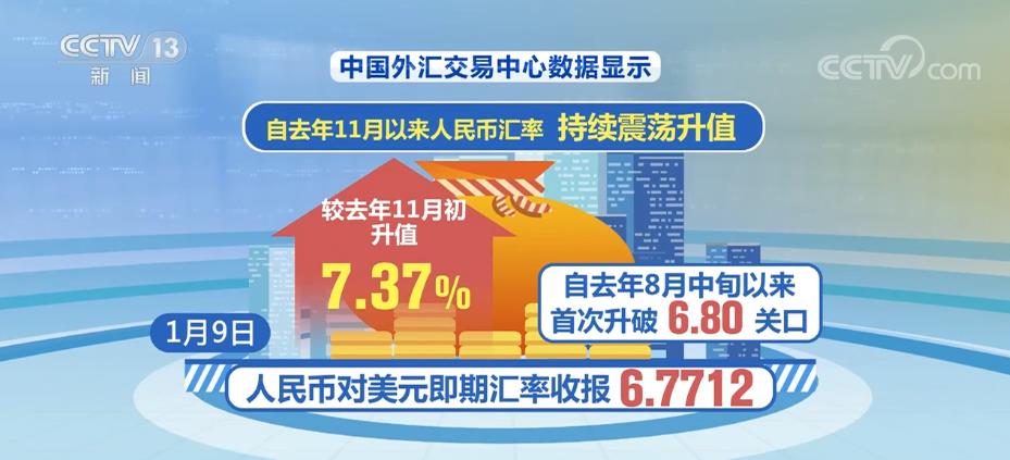
北京302医院黄牛代挂号电话票贩子号贩子网上预约挂号,住院检查加快,我国外汇市场运行稳健 人民币韧性凸显