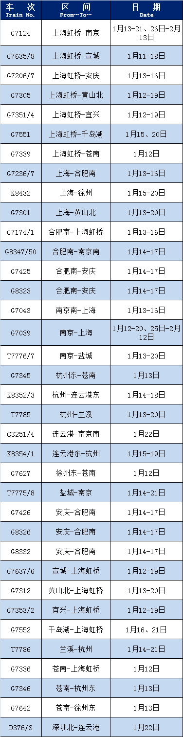 
江苏省中医院黄牛代挂号电话票贩子号贩子网上预约挂号,住院检查加快,长三角铁路最新恢复开行、增开近200趟列车
