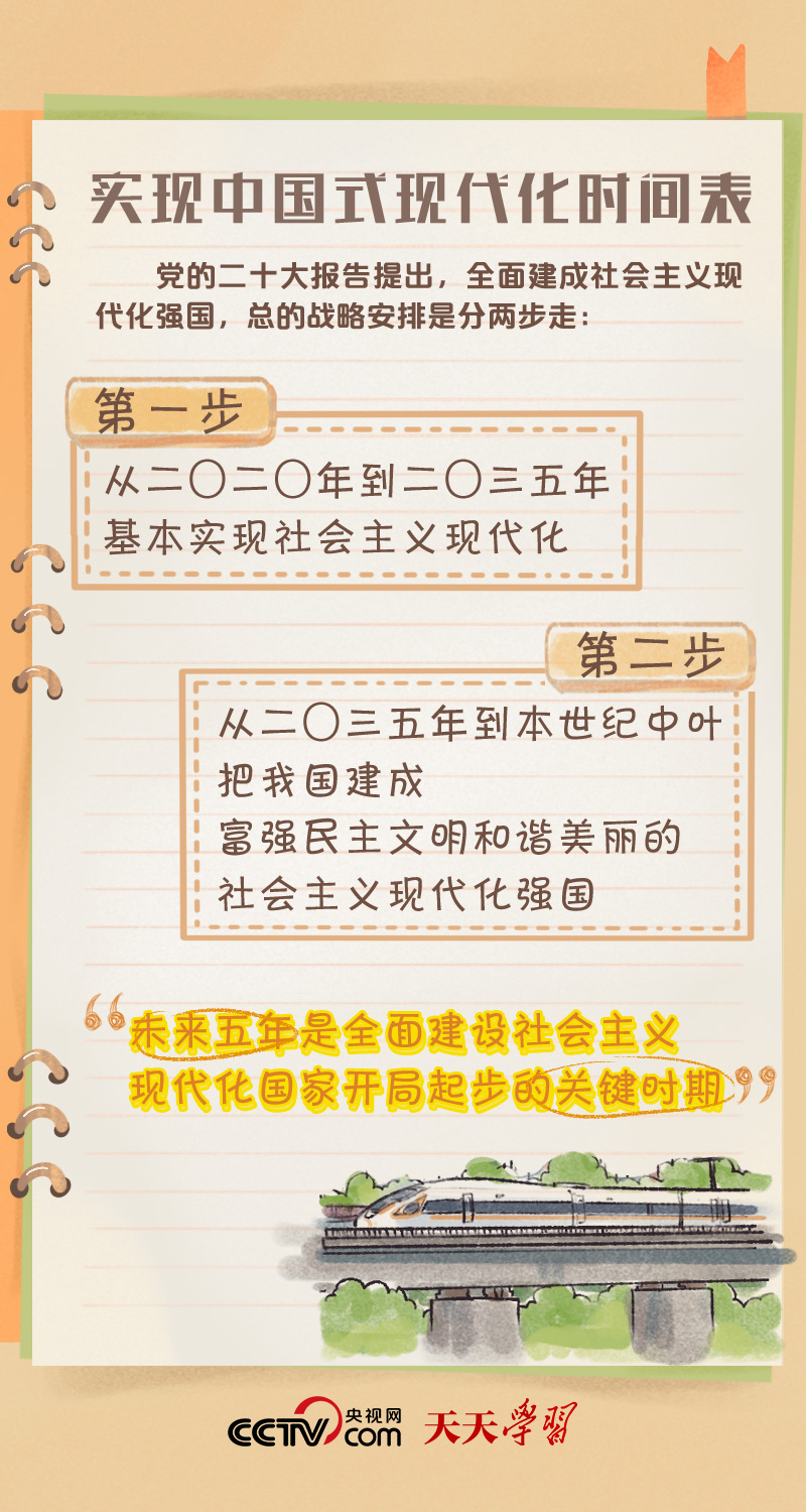 
北京广安门中医院黄牛代挂号电话票贩子号贩子网上预约挂号,住院检查加快,二十大报告学习笔记｜中国式现代化篇