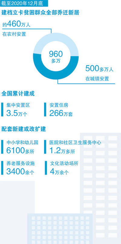 
长沙湘雅医院黄牛代挂号电话票贩子号贩子网上预约挂号,住院检查加快,让易地搬迁群众日子越过越好（新时代画卷）