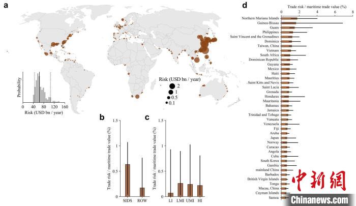 
北京大学人民医院黄牛代挂号电话票贩子号贩子网上预约挂号,住院检查加快,国际最新研究：全球港口每年因自然灾害造成损失逾75亿美元