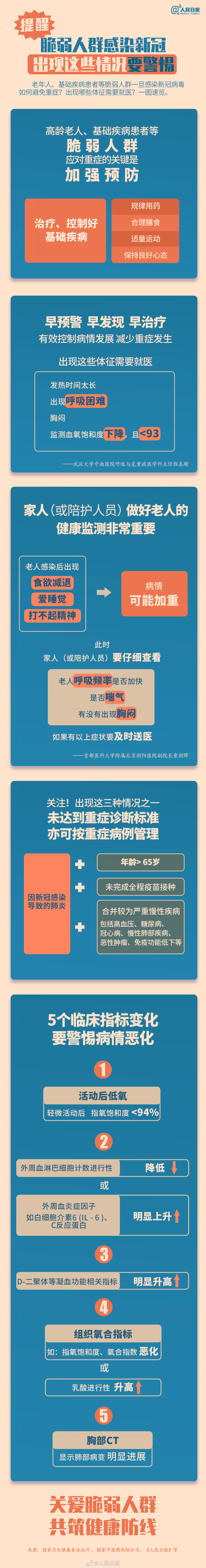 
成都华西医院黄牛代挂号电话票贩子号贩子网上预约挂号,住院检查加快,脆弱人群感染后要警惕这些情况