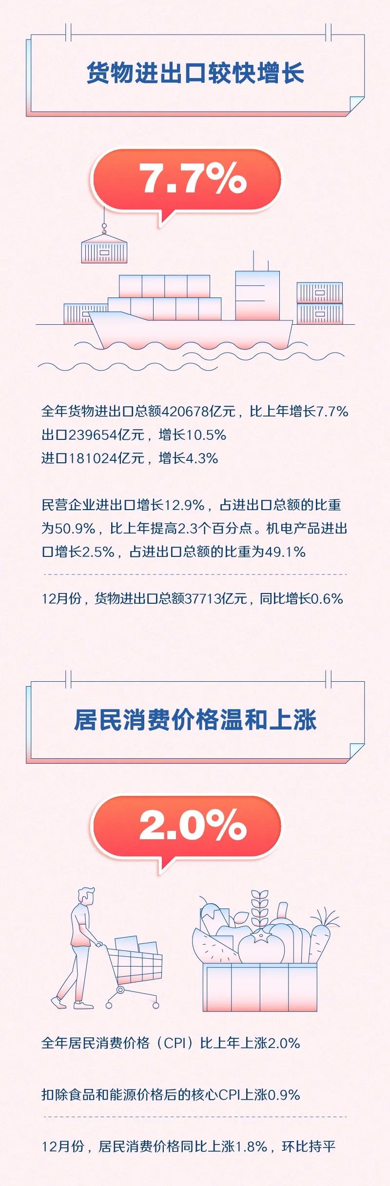 
江苏省肿瘤医院黄牛代挂号电话票贩子号贩子网上预约挂号,住院检查加快,一图速览：12组数字带你看2022年中国经济