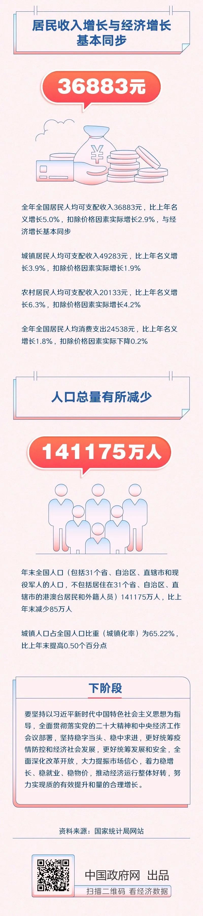 
江苏省肿瘤医院黄牛代挂号电话票贩子号贩子网上预约挂号,住院检查加快,一图速览：12组数字带你看2022年中国经济
