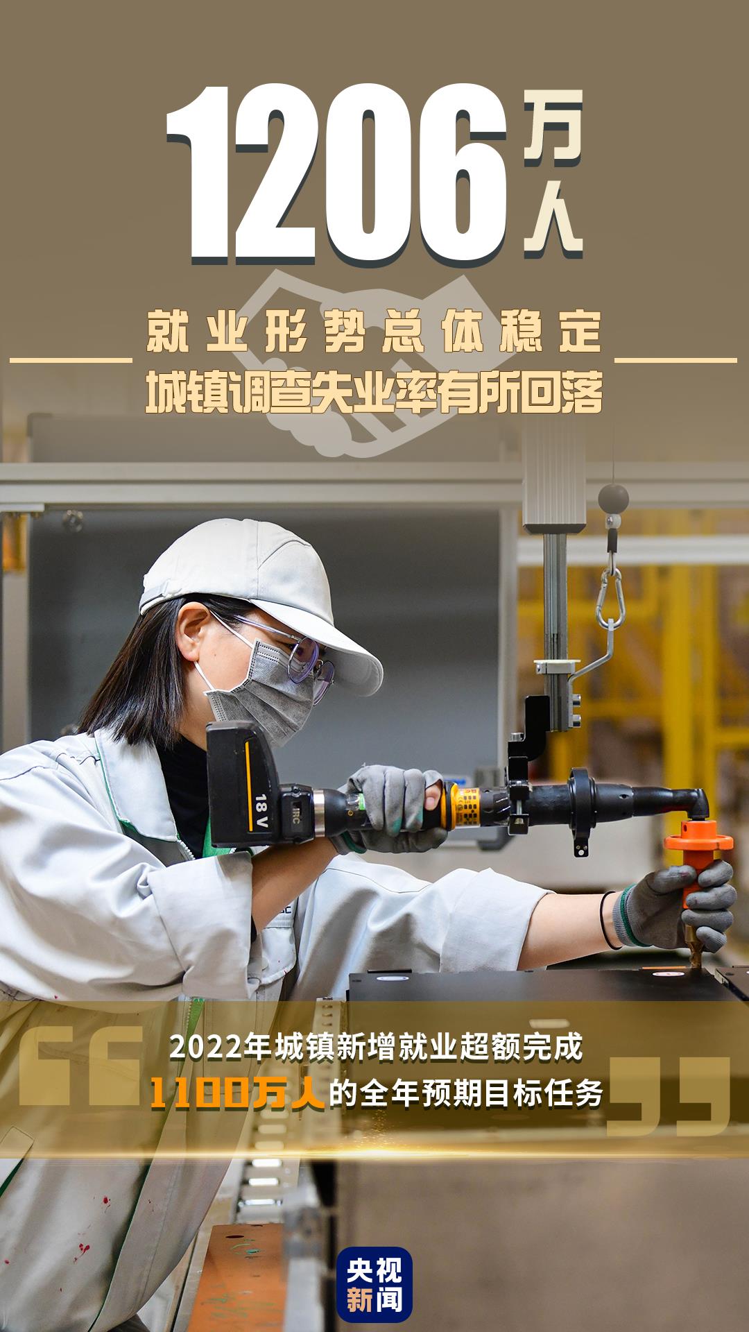 北京协和医院黄牛代挂号电话票贩子号贩子网上预约挂号,住院检查加快,稳！一组数据回看2022年中国经济