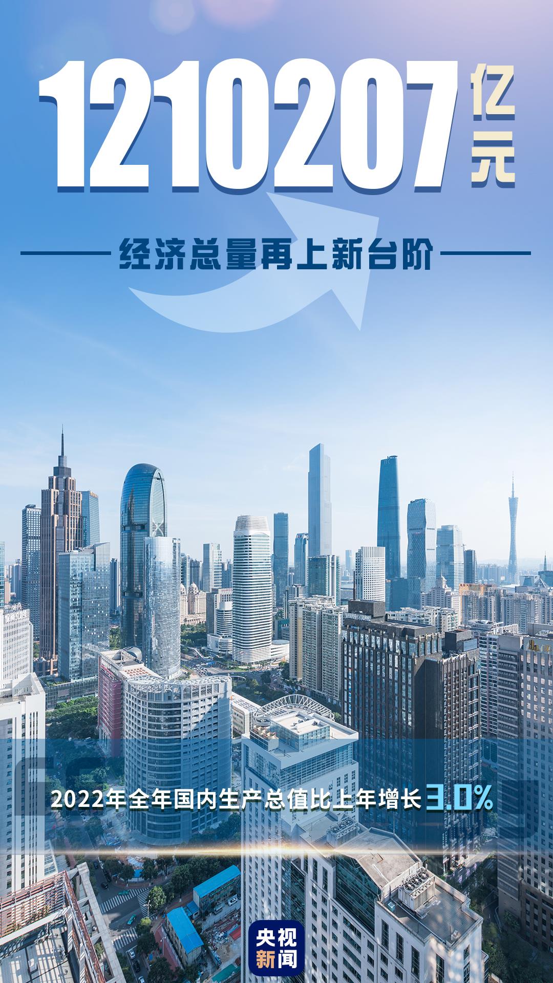 北京协和医院黄牛代挂号电话票贩子号贩子网上预约挂号,住院检查加快,稳！一组数据回看2022年中国经济