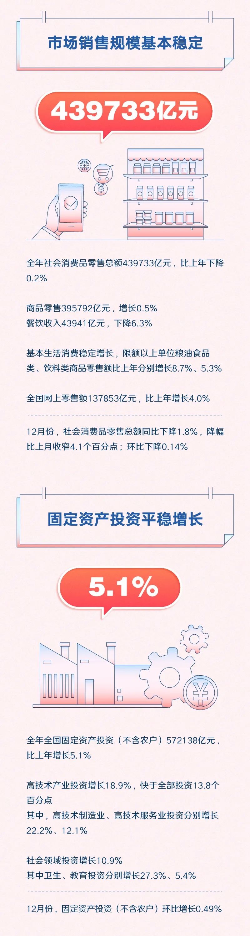 
江苏省肿瘤医院黄牛代挂号电话票贩子号贩子网上预约挂号,住院检查加快,一图速览：12组数字带你看2022年中国经济