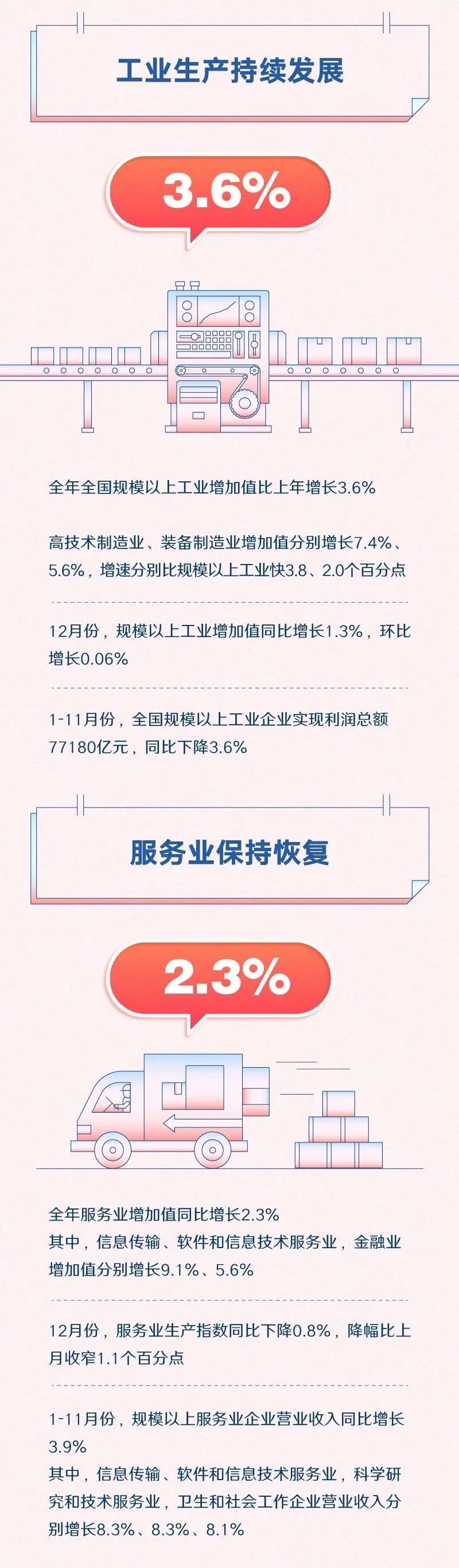 
江苏省肿瘤医院黄牛代挂号电话票贩子号贩子网上预约挂号,住院检查加快,一图速览：12组数字带你看2022年中国经济