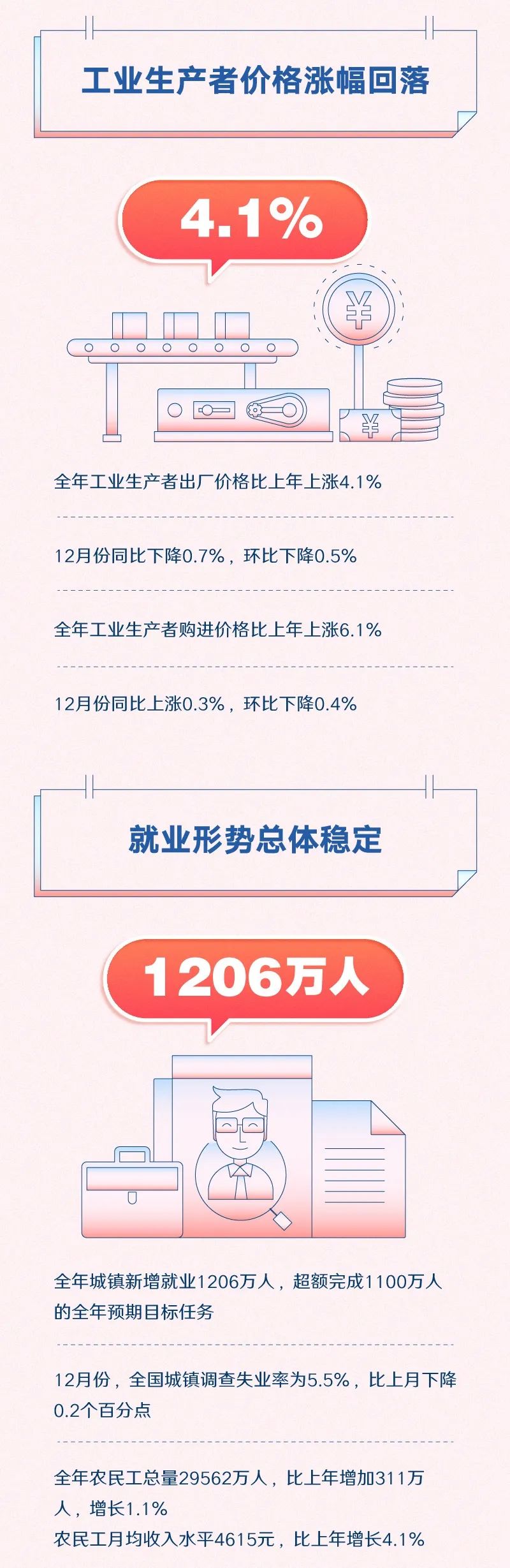 
江苏省肿瘤医院黄牛代挂号电话票贩子号贩子网上预约挂号,住院检查加快,一图速览：12组数字带你看2022年中国经济