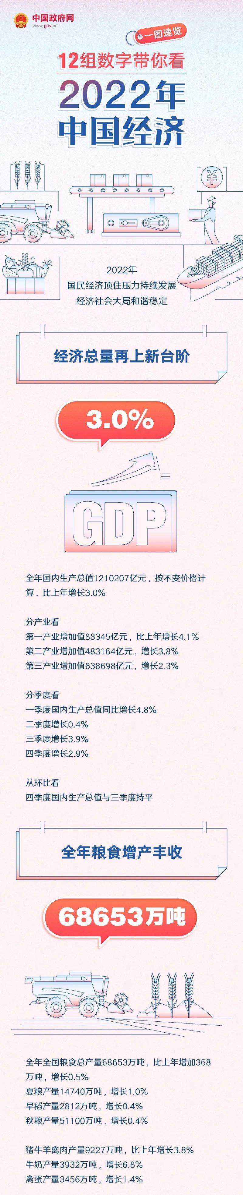 
江苏省肿瘤医院黄牛代挂号电话票贩子号贩子网上预约挂号,住院检查加快,一图速览：12组数字带你看2022年中国经济
