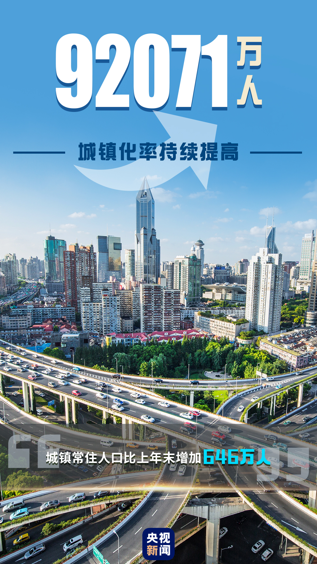 北京协和医院黄牛代挂号电话票贩子号贩子网上预约挂号,住院检查加快,稳！一组数据回看2022年中国经济