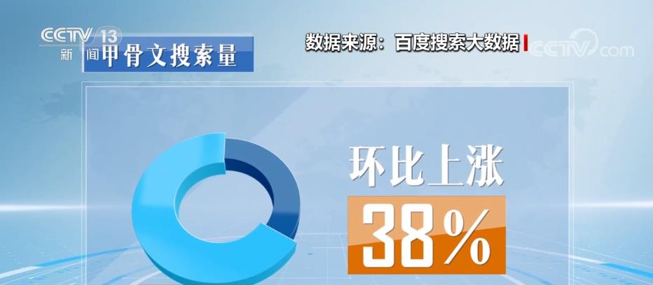 
博爱医院黄牛代挂号电话票贩子号贩子网上预约挂号,住院检查加快,甲骨文有了新“活”法 引领“最潮中国范儿”