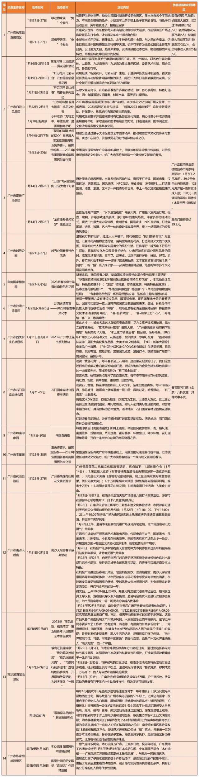 
天津肿瘤医院黄牛代挂号电话票贩子号贩子网上预约挂号,住院检查加快,过年｜乡村赏花、文博体验……春节省内游花样齐“上阵”
