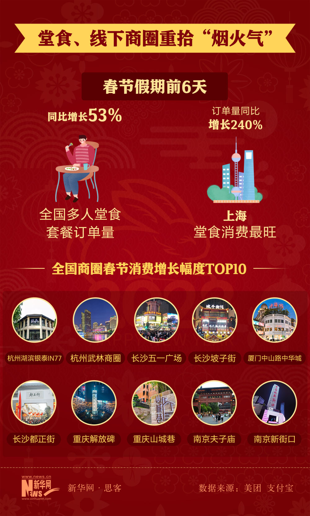 
南京金陵医院黄牛代挂号电话票贩子号贩子网上预约挂号,住院检查加快,数据看兔年春节消费力，你贡献了多少？