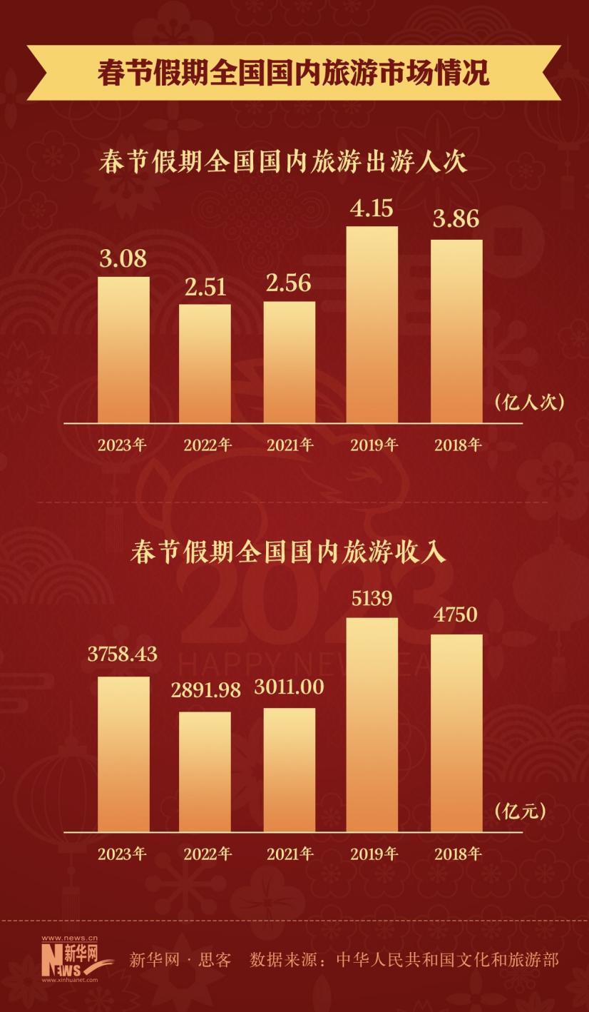 
南京金陵医院黄牛代挂号电话票贩子号贩子网上预约挂号,住院检查加快,数据看兔年春节消费力，你贡献了多少？