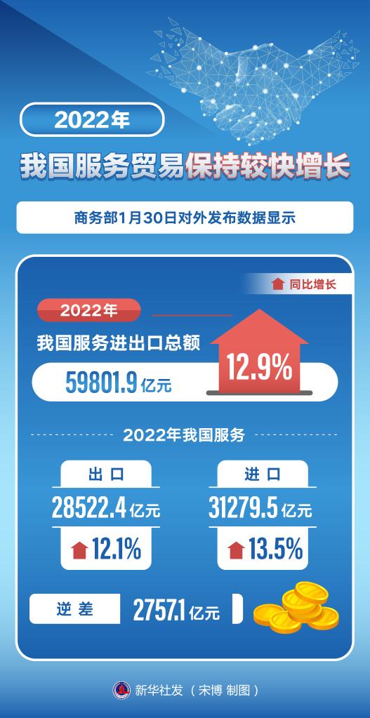 
江苏省人民医院黄牛代挂号电话票贩子号贩子网上预约挂号,住院检查加快,2022年我国服务贸易保持较快增长